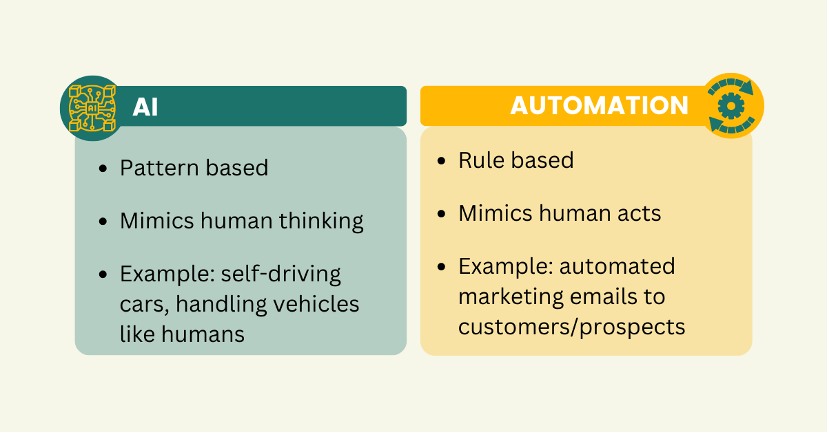 Comparison AI and Automation