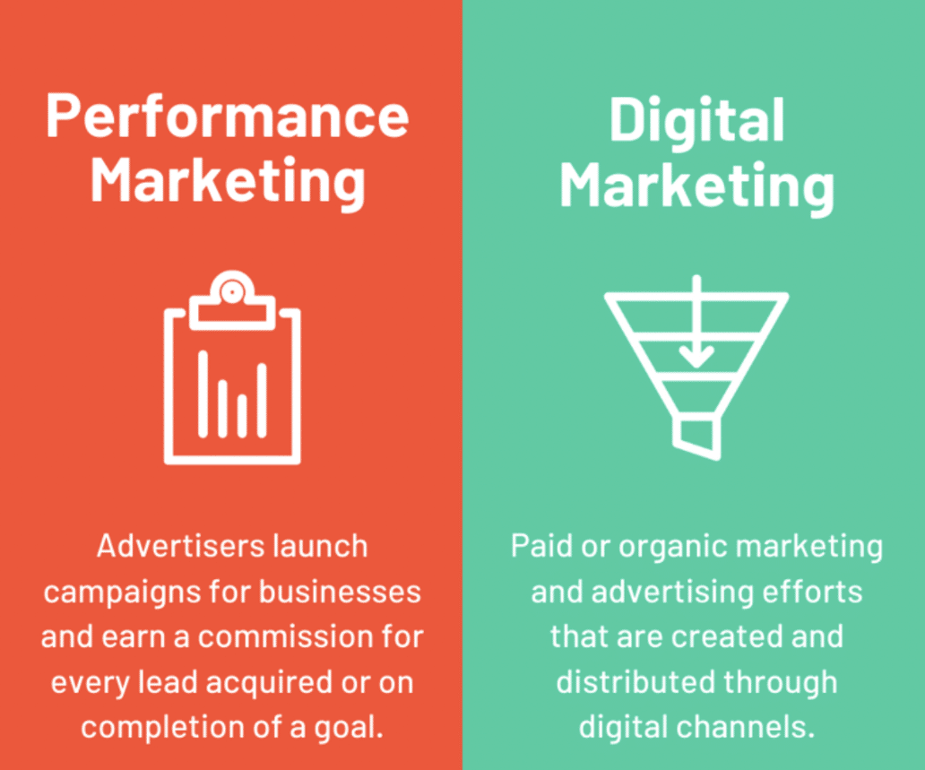 Performance vs digital marketing